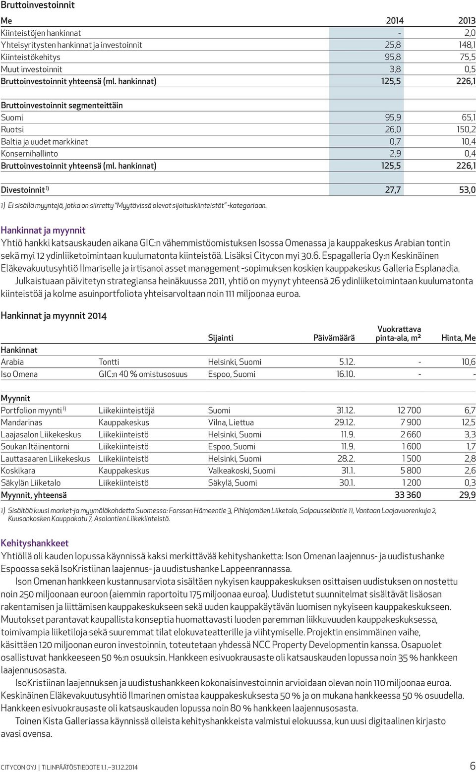 hankinnat) 125,5 226,1 Divestoinnit 1) 27,7 53,0 1) Ei sisällä myyntejä, jotka on siirretty Myytävissä olevat sijoituskiinteistöt -kategoriaan.