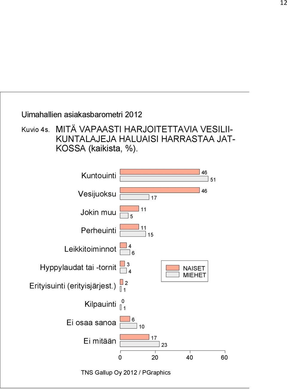 KOSSA (kaikista, %).