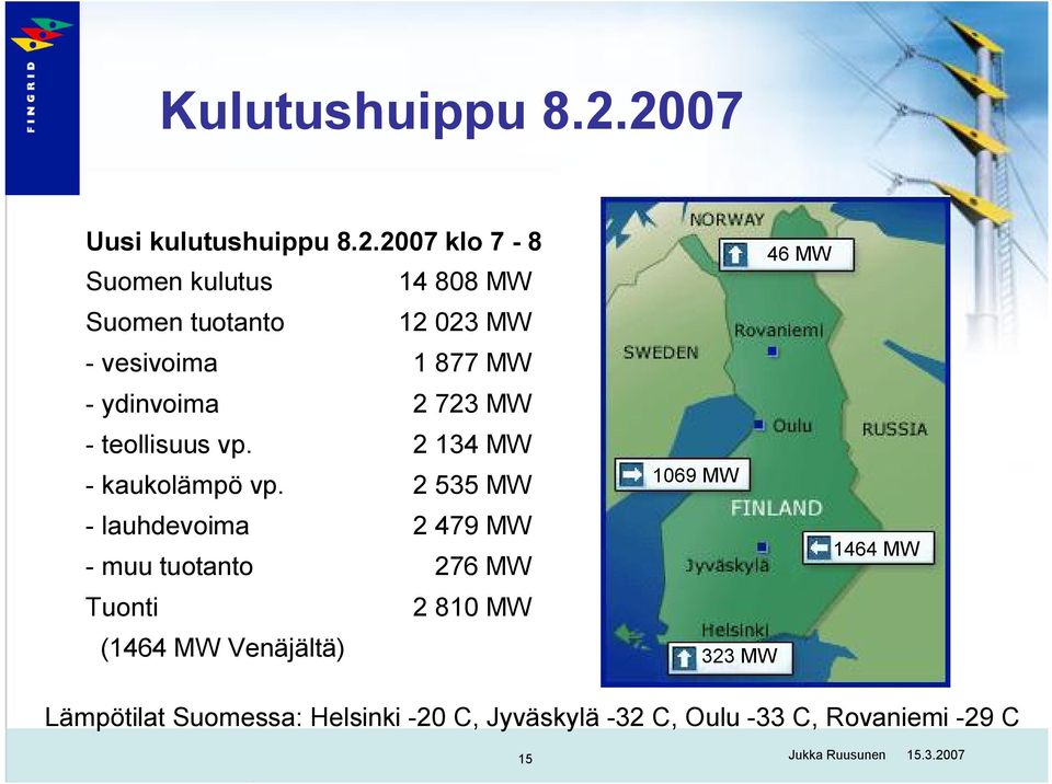 877 MW - ydinvoima 2 723 MW - teollisuus vp. 2 134 MW - kaukolämpö vp.