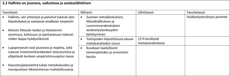 investintihankkeiden tteutumista ja ylläpitävät krkean ympäristönsujelun tasa Kaavitusjärjestelmä tukee metsätaluden ja mnipulisen liiketiminnan mahdllisuuksia Sumen metsäkeskuksen,