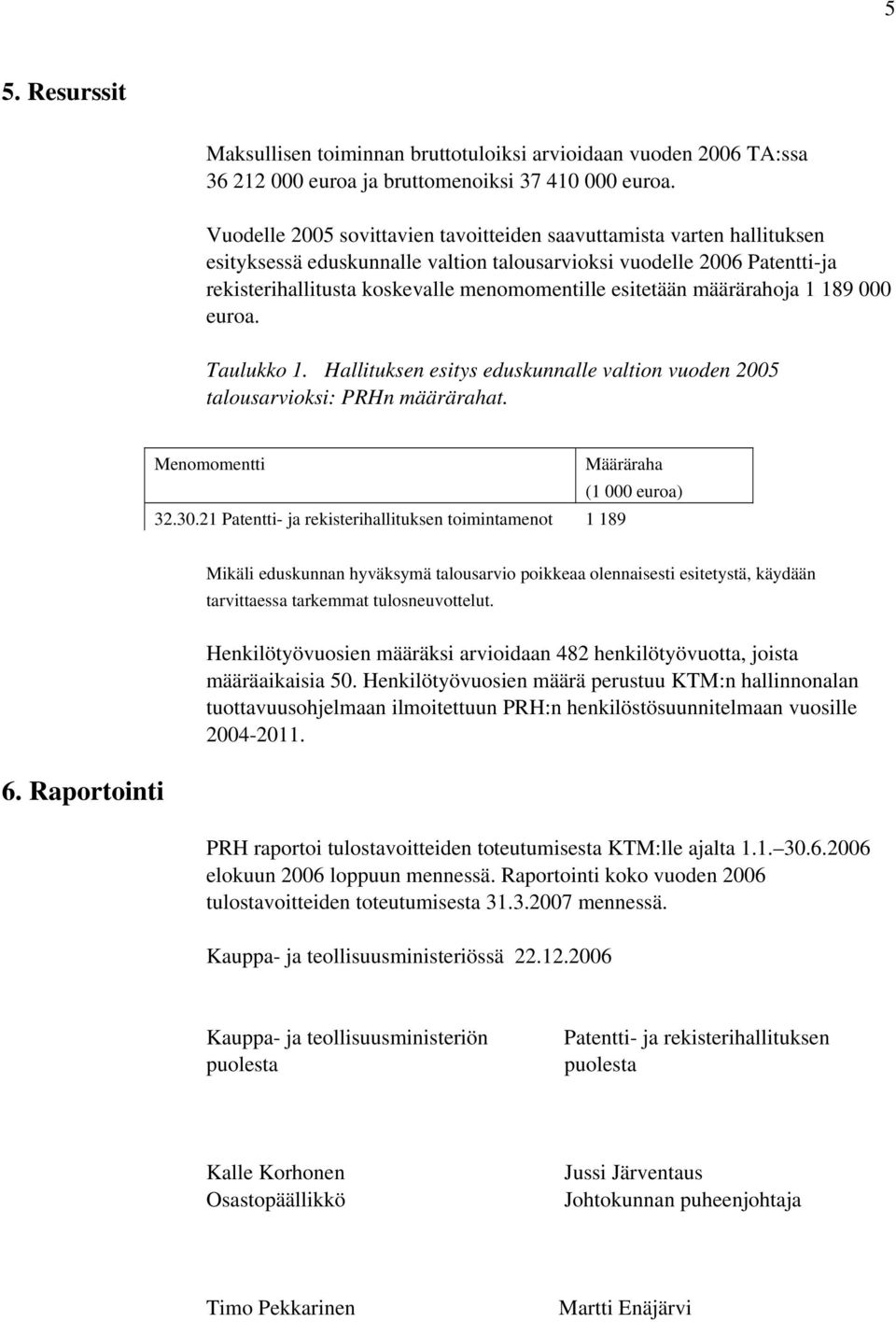 esitetään määrärahoja 1 189 000 euroa. Taulukko 1. Hallituksen esitys eduskunnalle valtion vuoden 2005 talousarvioksi: PRHn määrärahat. Menomomentti Määräraha (1 000 euroa) 32.30.