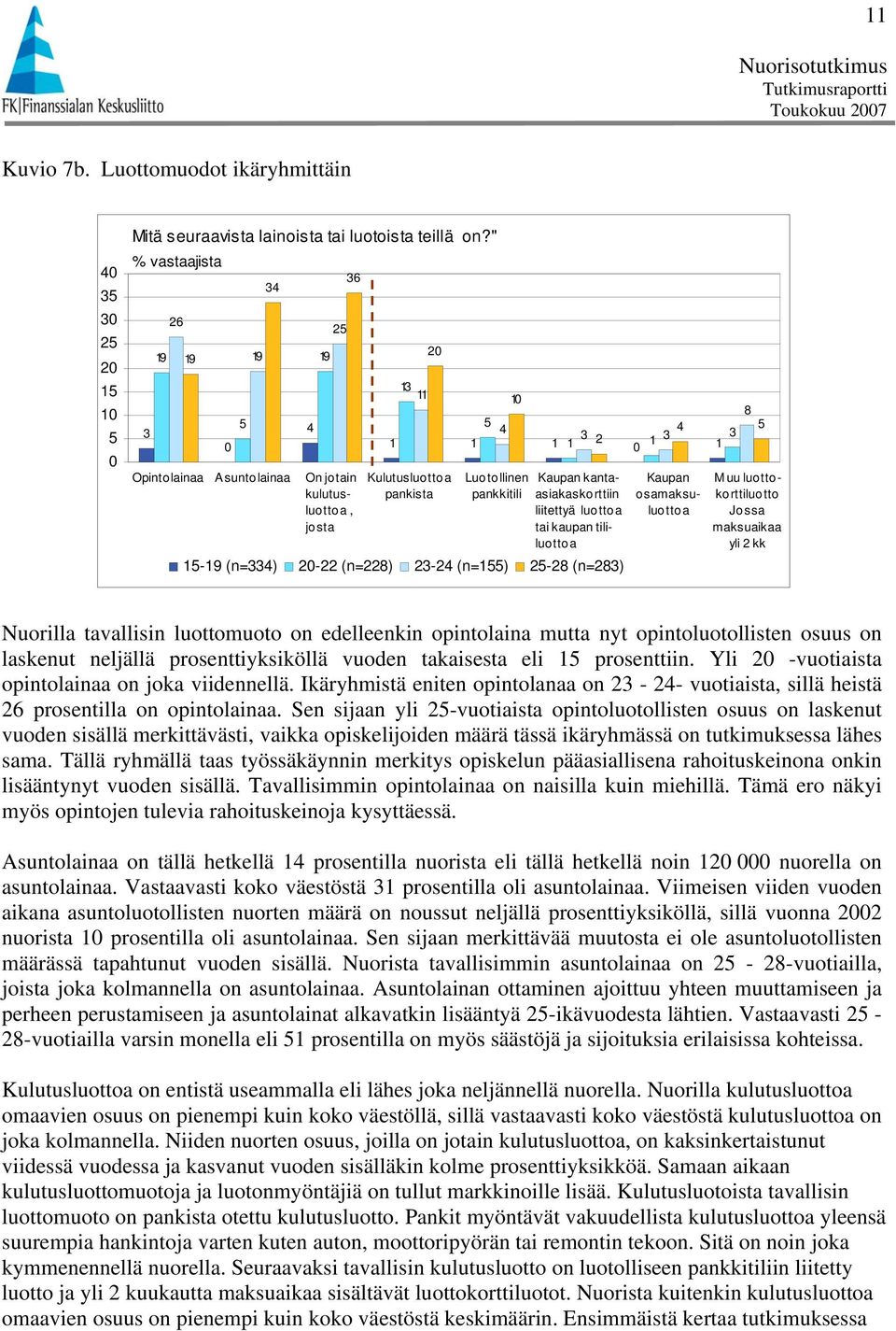 (n=) - (n=) - (n=) Kaupan osamaksuluottoa Muu luottokorttiluotto Jossa maksuaikaa yli kk Nuorilla tavallisin luottomuoto on edelleenkin opintolaina mutta nyt opintoluotollisten osuus on laskenut