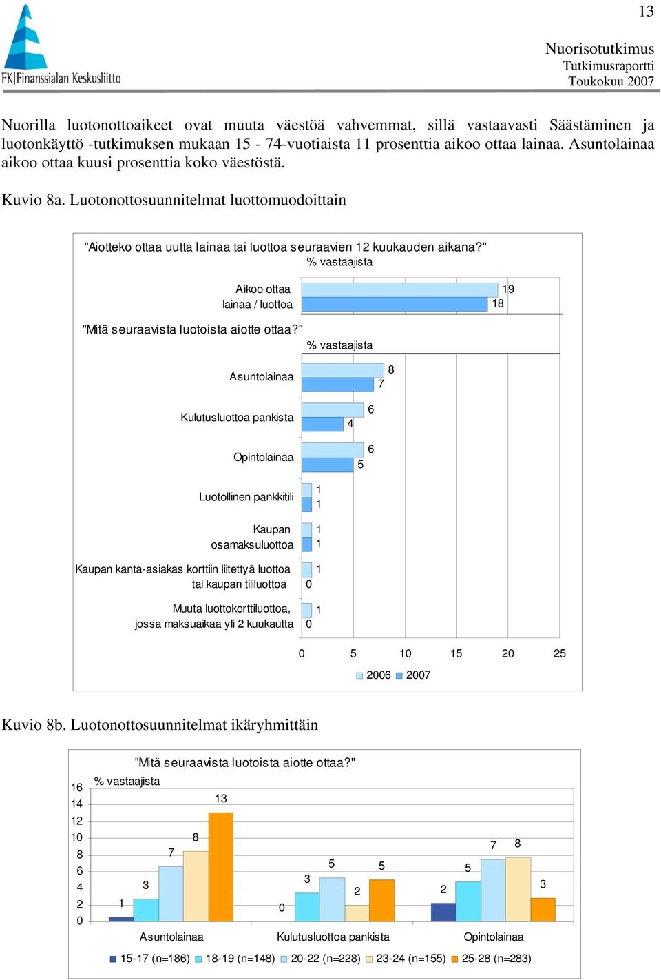 " Aikoo ottaa lainaa / luottoa 9 "Mitä seuraavista luotoista aiotte ottaa?