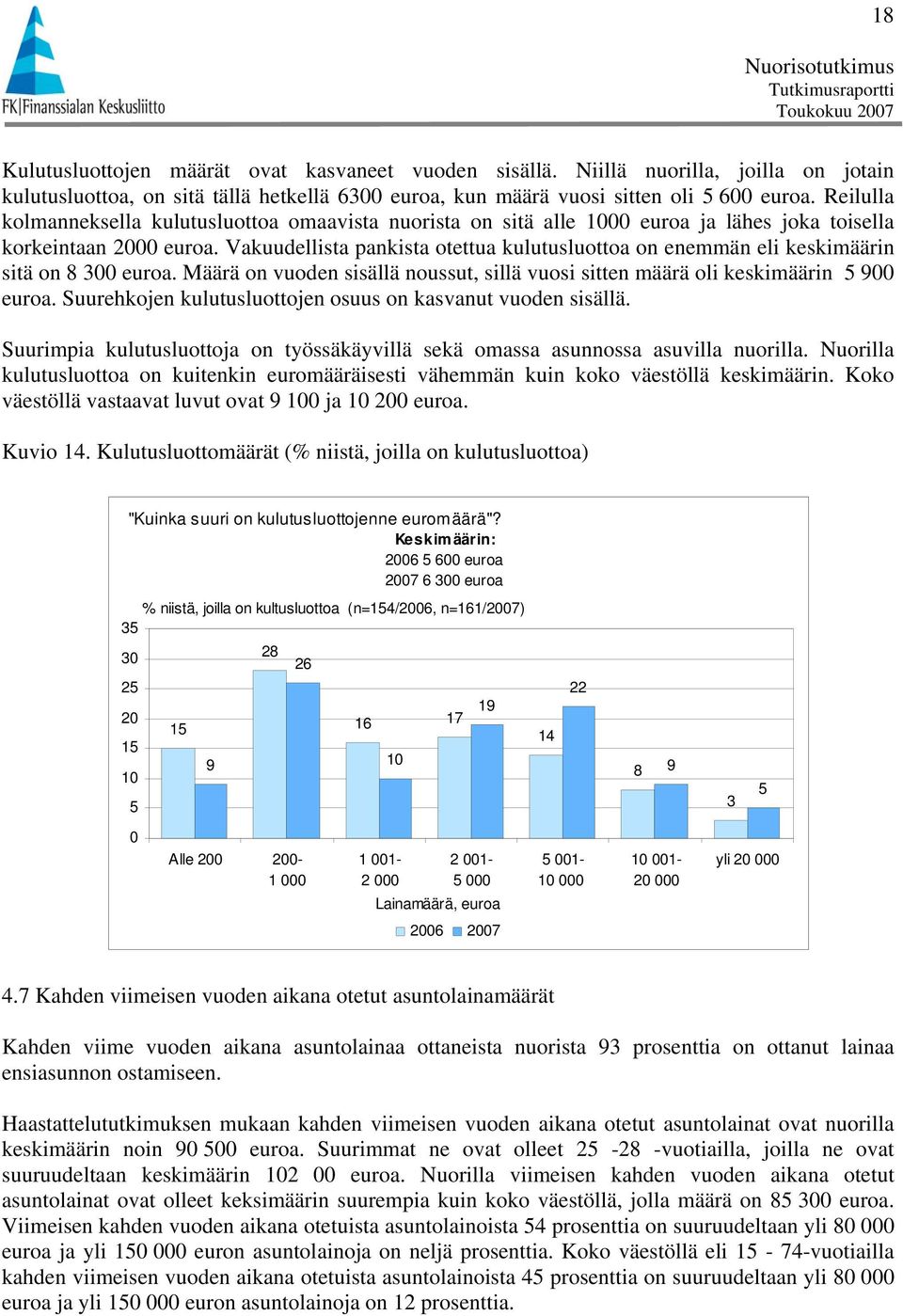 Vakuudellista pankista otettua kulutusluottoa on enemmän eli keskimäärin sitä on euroa. Määrä on vuoden sisällä noussut, sillä vuosi sitten määrä oli keskimäärin 9 euroa.