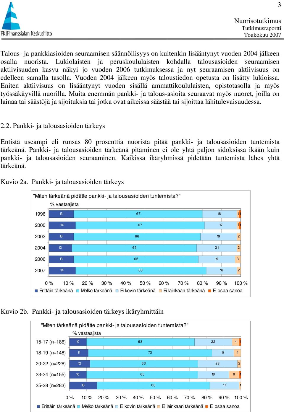 Vuoden jälkeen myös taloustiedon opetusta on lisätty lukioissa. Eniten aktiivisuus on lisääntynyt vuoden sisällä ammattikoululaisten, opistotasolla ja myös työssäkäyvillä nuorilla.