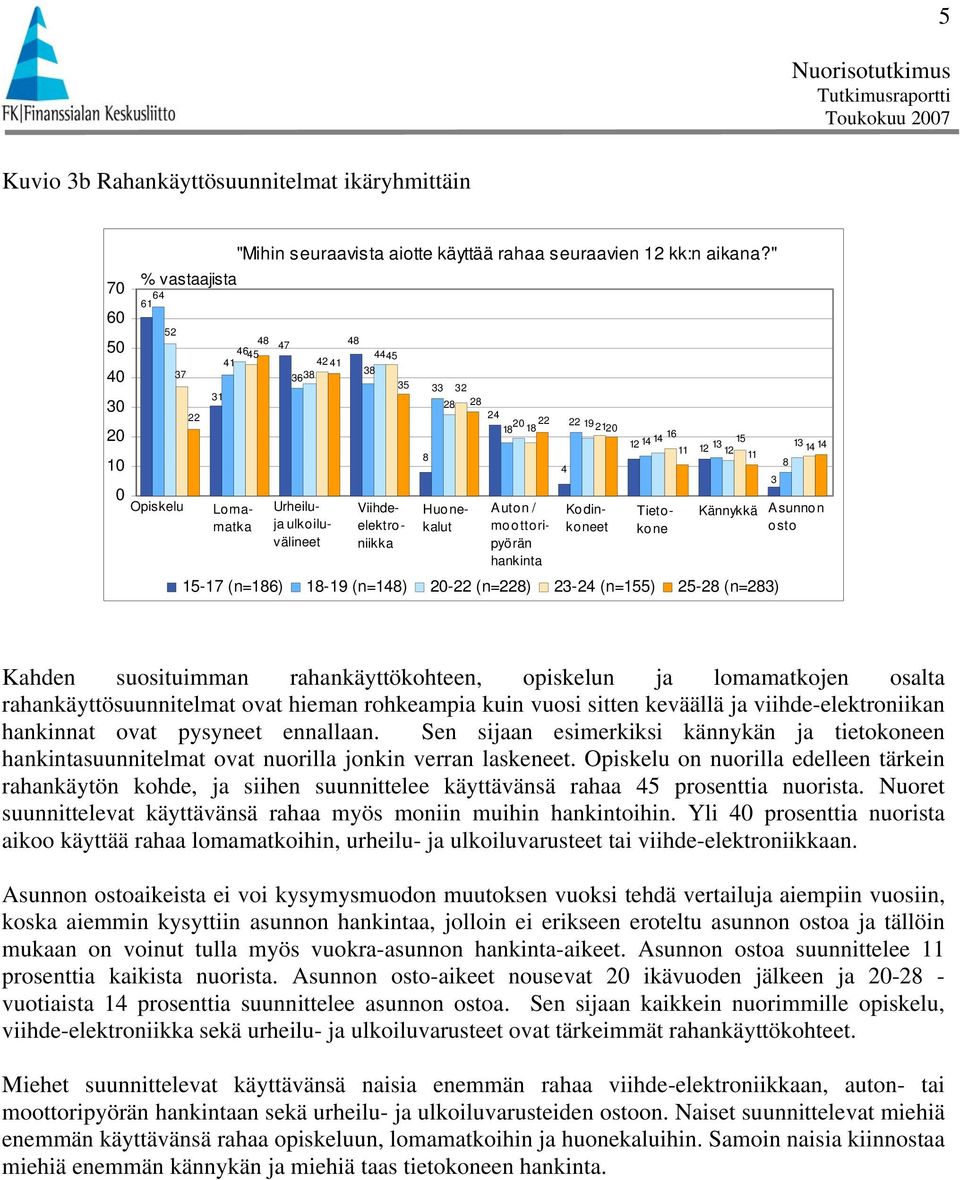 suosituimman rahankäyttökohteen, opiskelun ja lomamatkojen osalta rahankäyttösuunnitelmat ovat hieman rohkeampia kuin vuosi sitten keväällä ja viihde-elektroniikan hankinnat ovat pysyneet ennallaan.