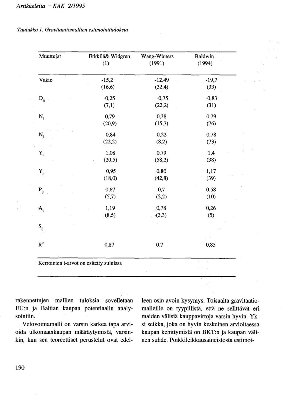 (18,0) P jj 0,67 (5,7) A jj 1,19 (8,5) -12,49-19,7 (32,4) (33) -0,75-0,83 (22,2) (31) 0,38 0,79 (15,7) (76) 0,22 0,78 (8,2) (73) 0,79 1,4 (58,2) (38) 0,80 1,17 (42,8) (39) 0,7 0,58 (2,2) (10).