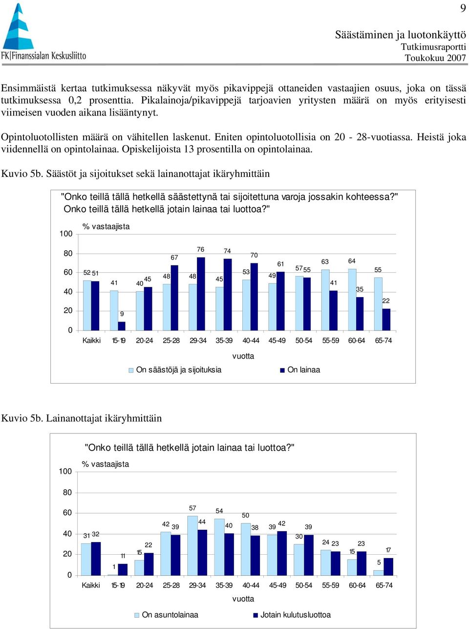 Heistä joka viidennellä on opintolainaa. Opiskelijoista prosentilla on opintolainaa. Kuvio b.