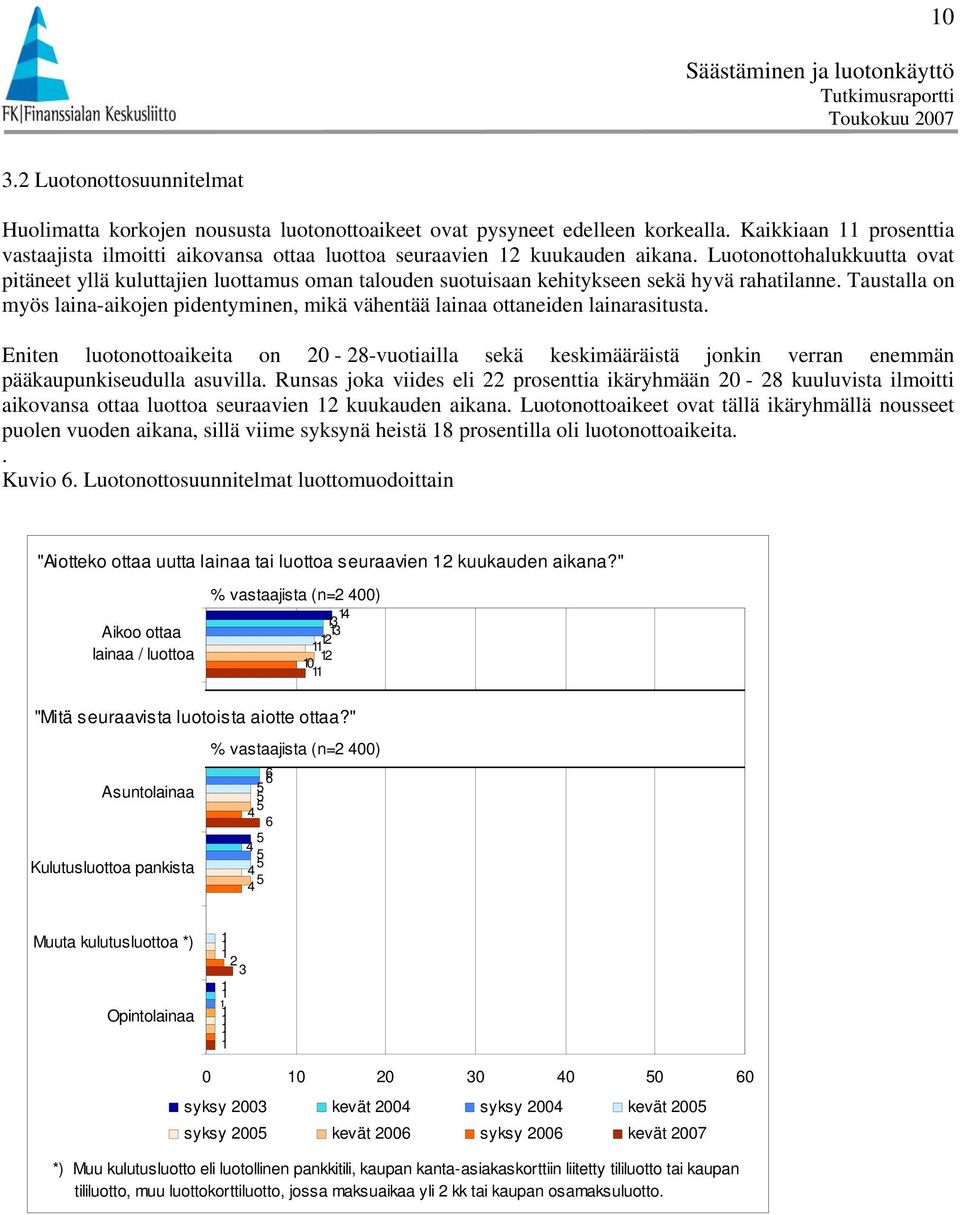 Taustalla on myös laina-aikojen pidentyminen, mikä vähentää lainaa ottaneiden lainarasitusta.