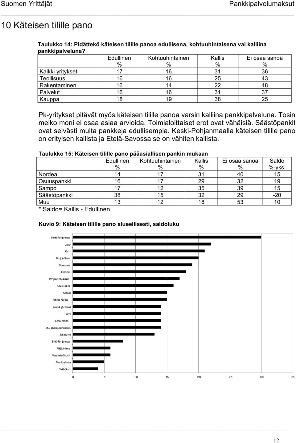 tilille panoa varsin kalliina pankkipalveluna. Tosin melko moni ei osaa asiaa arvioida. Toimialoittaiset erot ovat vähäisiä. Säästöpankit ovat selvästi muita pankkeja edullisempia.