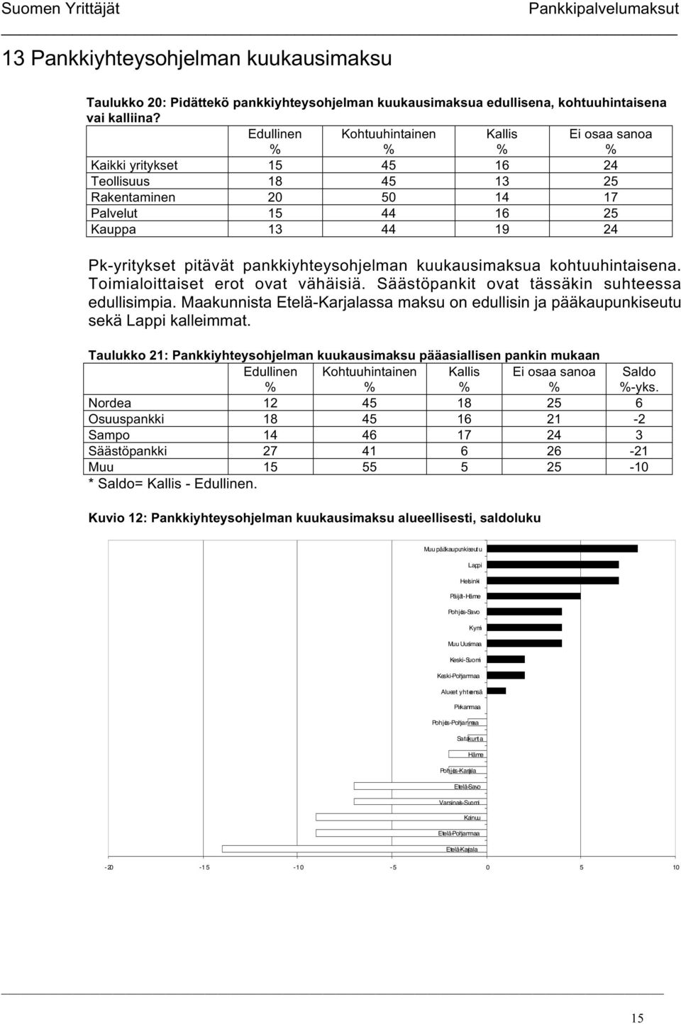 pankkiyhteysohjelman kuukausimaksua kohtuuhintaisena. Toimialoittaiset erot ovat vähäisiä. Säästöpankit ovat tässäkin suhteessa edullisimpia.