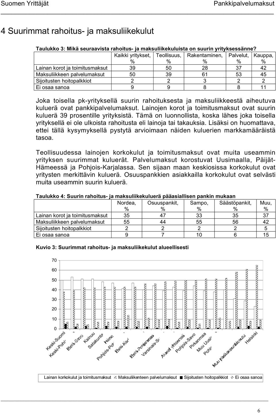 sanoa 9 9 8 8 11 Joka toisella pk-yrityksellä suurin rahoituksesta ja maksuliikkeestä aiheutuva kuluerä ovat pankkipalvelumaksut.