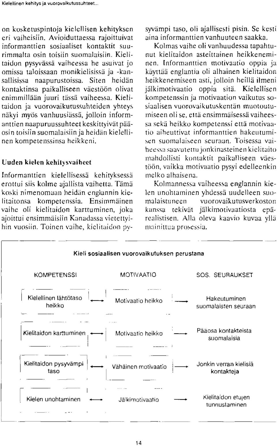 Se kesti aina informanttien vanhuuteen saakka. Kolmas vaihe oli vanhuudessa tapahtunut kielitaidon asteittainen heikkenemi- pyslvdssi vaihcc.sa he lsurr':rt jo nen.