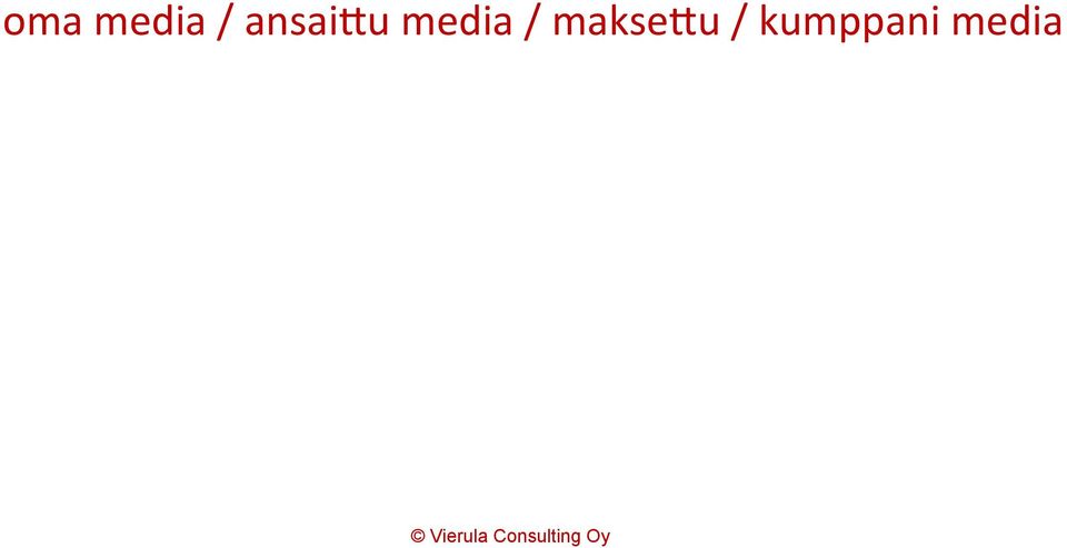 media /