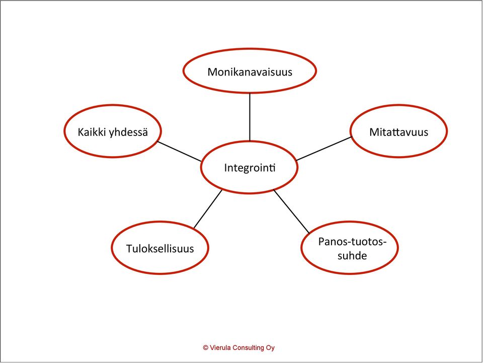 MitaKavuus Integroin-
