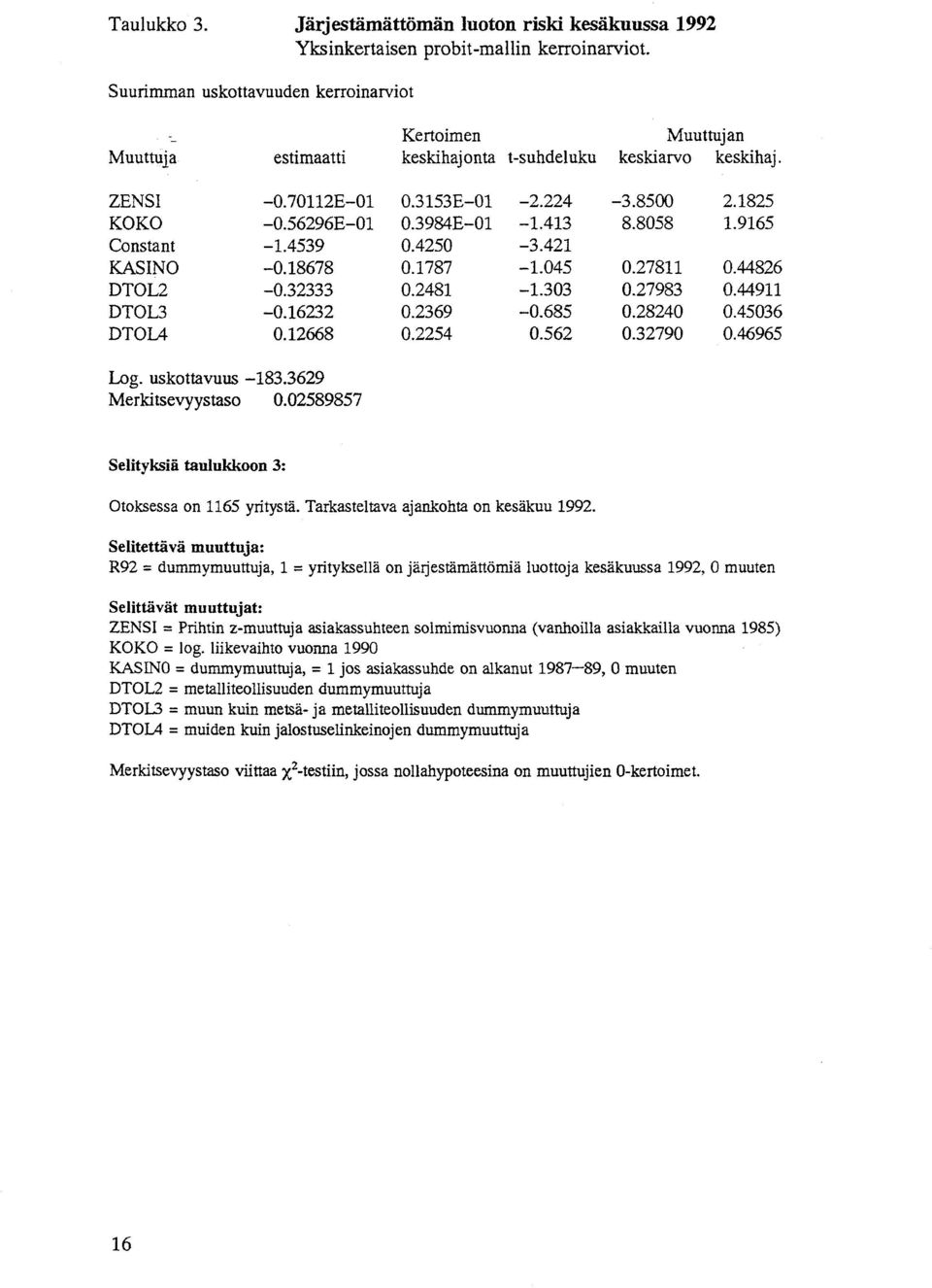 18678 0.1787-1.045 0.27811 0.44826 DTOL2-0.32333 0.2481-1.303 0.27983 0.44911 DTOL3-0.16232 0.2369-0.685 0.28240 0.45036 DTOLA 0.12668 0.2254 0.562 0.32790 0.46965 Log. uskottavuus -183.