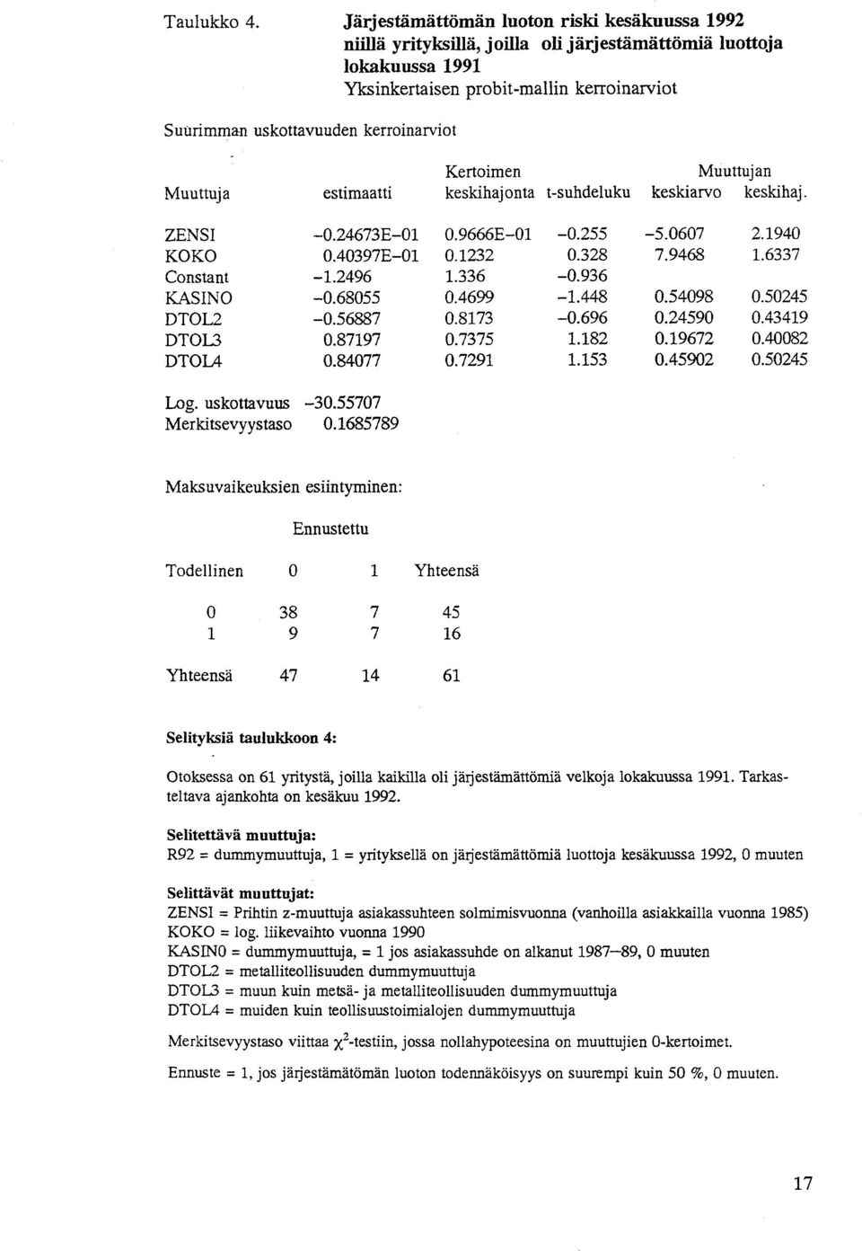 Kertoimen Mriuttujan Muuttuja estimaatti keskihajonta t-suhdeluku keskiarvo keskihaj. ZENSI -0.24673E-01 O.9666E-01-0.255-5.0607 2.1940 KOKO O.40397E-Ol 0.1232 0.328 7.9468 1.6337 Constant -1.2496 1.