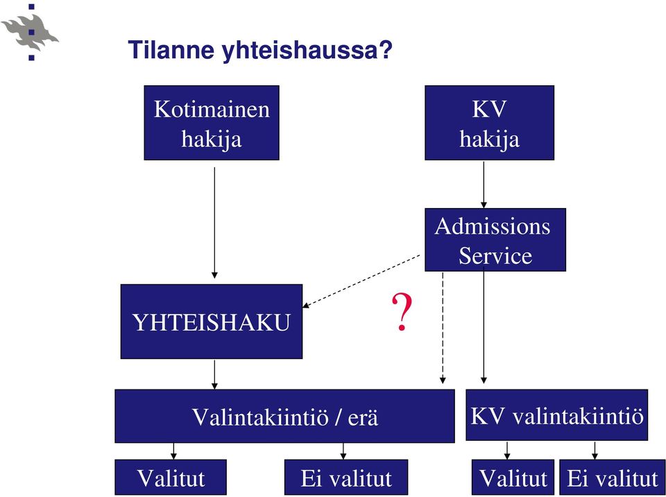 Service YHTEISHAKU?