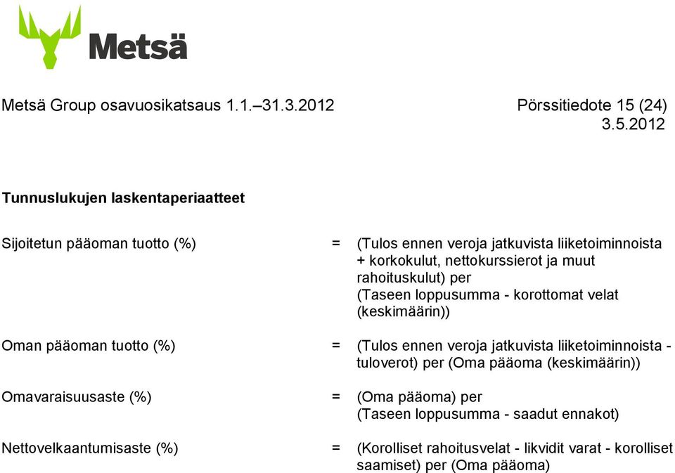 korkokulut, nettokurssierot ja muut rahoituskulut) per (Taseen loppusumma - korottomat velat (keskimäärin)) Oman pääoman tuotto (%) = (Tulos ennen