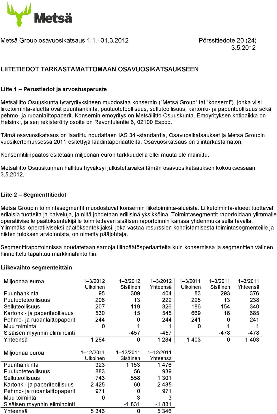 konserni ), jonka viisi liiketoiminta-aluetta ovat puunhankinta, puutuoteteollisuus, selluteollisuus, kartonki- ja paperiteollisuus sekä pehmo- ja ruoanlaittopaperit.