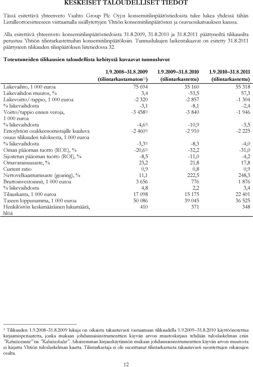 2009, 31.8.2010 ja 31.8.2011 päättyneiltä tilikausilta perustuu Yhtiön tilintarkastettuihin konsernitilinpäätöksiin. Tunnuslukujen laskentakaavat on esitetty 31.8.2011 päättyneen tilikauden tilinpäätöksen liitetiedossa 32.