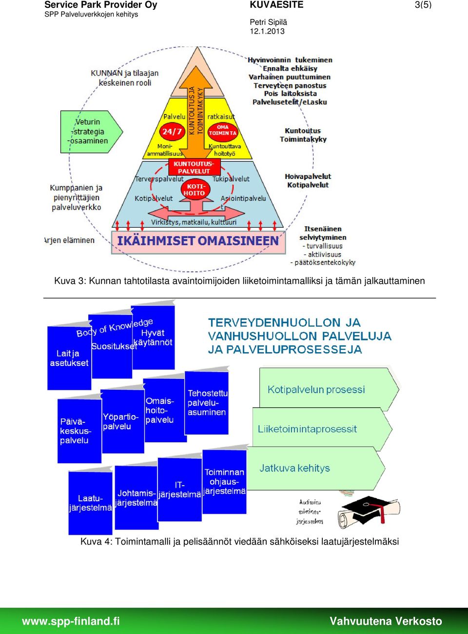 tämän jalkauttaminen Kuva 4: Toimintamalli ja