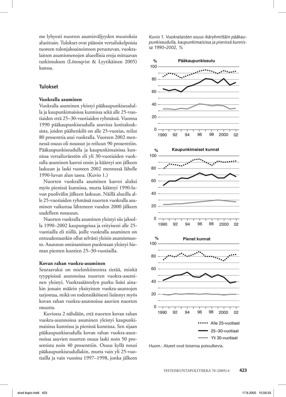 Tulokset Vuokralla asuminen Vuokralla asuminen yleistyi pääkaupunkiseudulla ja kaupunkimaisissa kunnissa sekä alle 25-vuotiaiden että 25 3-vuotiaiden ryhmässä.