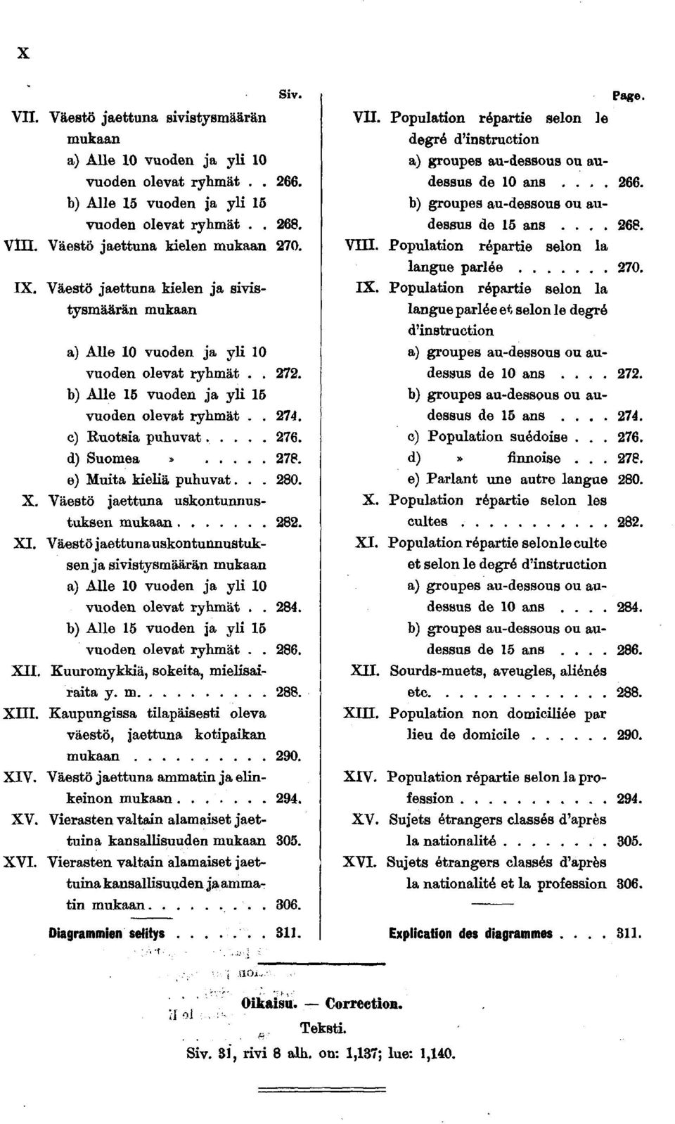 e) Muita kieliä puhuvat... 0. X. Väestö jaettuna uskontunnustuksen mukaan. XI. Väestö jaettunauskontunnustuksen ja sivistysmäärän mukaan a) Alle 0 vuoden ja yli 0 vuoden olevat ryhmät.