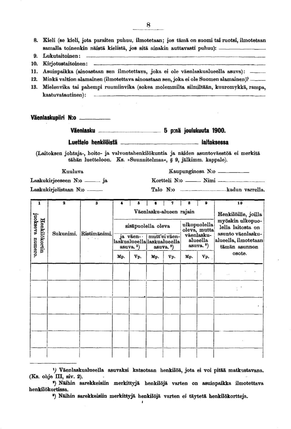 . Mielenvika tai pahempi ruumiinvika (sokea molemmilta silmiltään, kuuromykkä, rampa, kaatuvatautinen) :. Väenlaskupiiri N:o Väenlasku Luettelo henkilöistä p:nä joulukuuta 00.