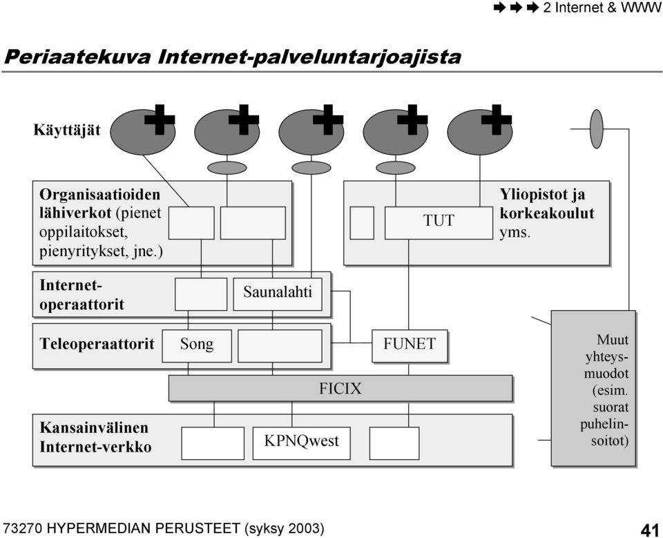 Internetoperaattorit Saunalahti Teleoperaattorit Kansainvälinen Internet-verkko Song