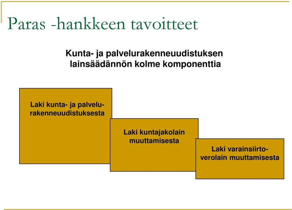 komponenttia Laki kunta- ja palvelu-