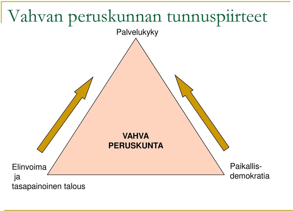 VAHVA PERUSKUNTA Elinvoima