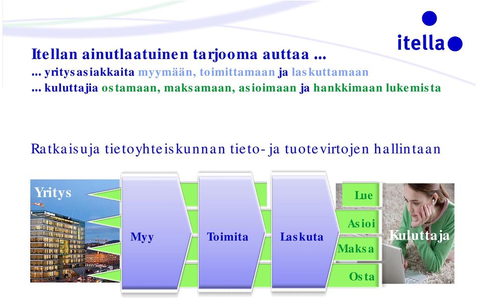 asioimaan ja hankkimaan lukemista Ratkaisuja tietoyhteiskunnan tieto