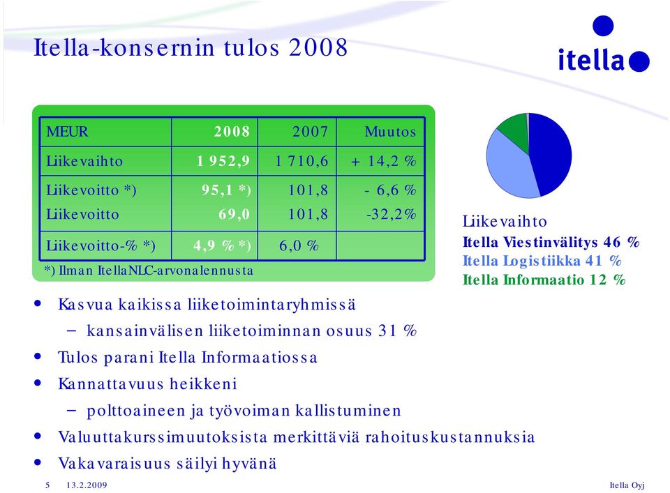 Informaatio 12 % Kasvua kaikissa liiketoimintaryhmissä kansainvälisen liiketoiminnan osuus 31 % Tulos parani Itella Informaatiossa Kannattavuus