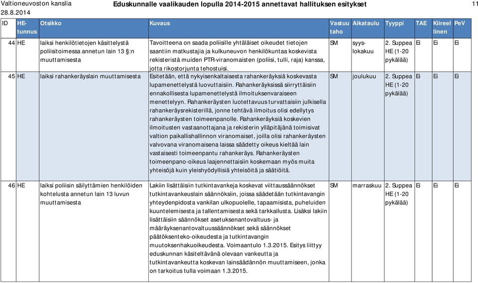 45 HE laiksi rahankeräyslain Esitetään, että nykyisenkaltaisesta rahankeräyksiä koskevasta lupamenettelystä luovuttaisiin.