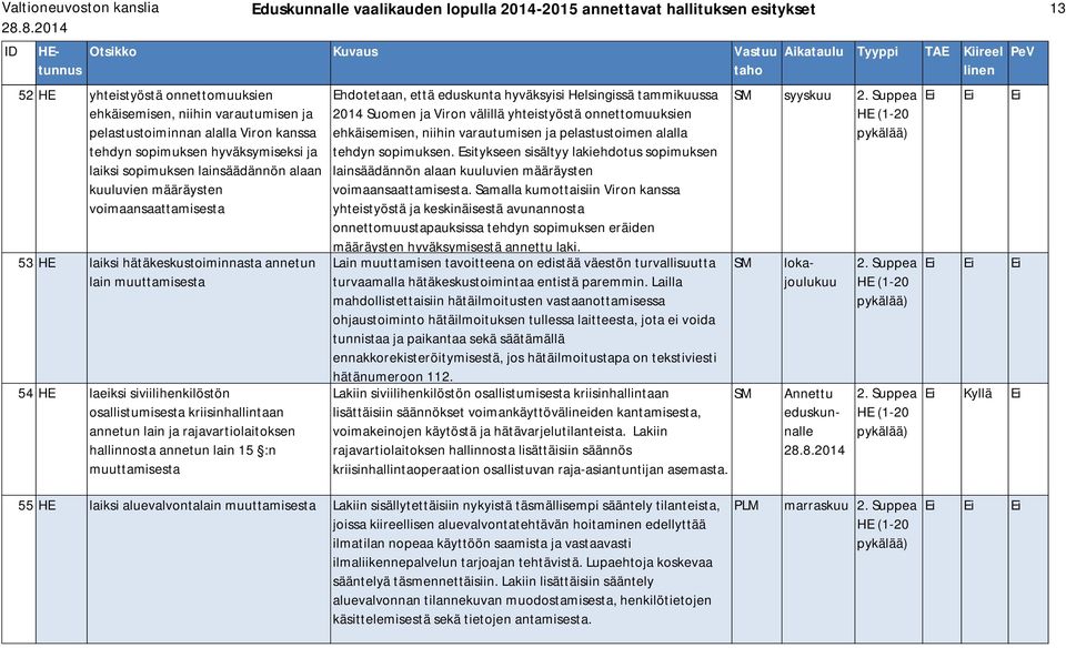 osallistumisesta kriisinhallintaan annetun lain ja rajavartiolaitoksen hallinnosta annetun lain 15 :n Ehdotetaan, että eduskunta hyväksyisi Helsingissä tammikuussa Suomen ja Viron välillä