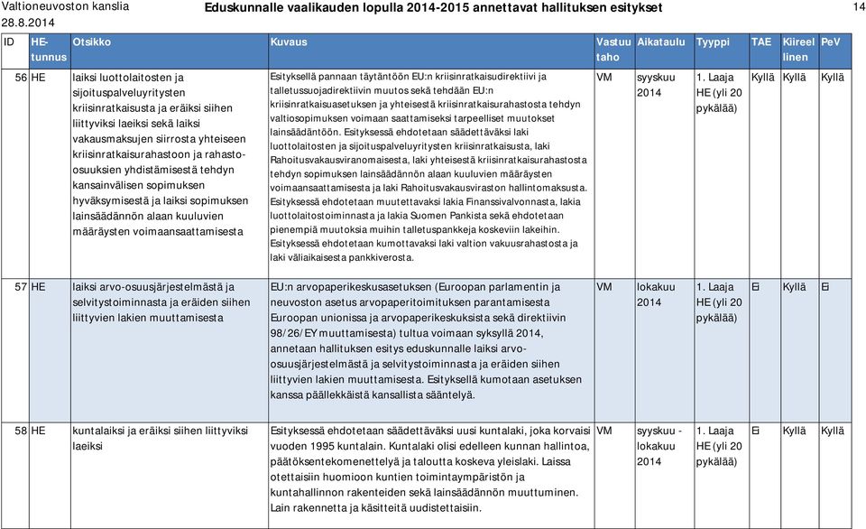 kuuluvien määräysten voimaansaattamisesta Esityksellä pannaan täytäntöön EU:n kriisinratkaisudirektiivi ja talletussuojadirektiivin muutos sekä tehdään EU:n kriisinratkaisuasetuksen ja yhteisestä