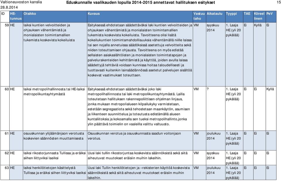 Tavoitteena olisi lisätä kokeilukuntien toimintamahdollisuuksia vähentämällä niille laissa tai sen nojalla annetuissa säädöksissä asetettuja velvoitteita sekä niiden toteuttamisen ohjausta.