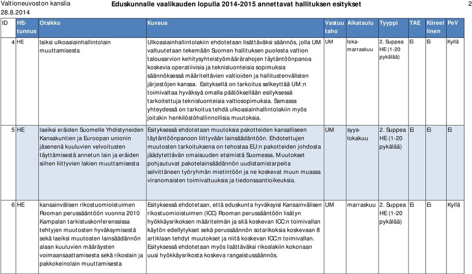 hallituksen puolesta valtion talousarvion kehitysyhteistyömäärärahojen täytäntöönpanoa koskevia operatiivisia ja teknisluonteisia sopimuksia säännöksessä määriteltävien valtioiden ja