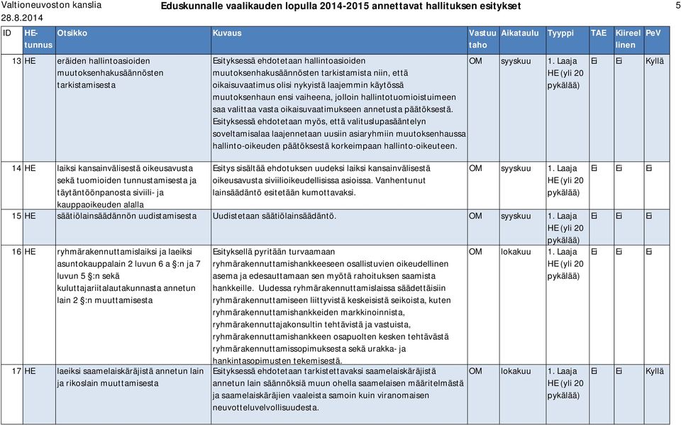 nykyistä laajemmin käytössä muutoksenhaun ensi vaiheena, jolloin hallintotuomioistuimeen saa valittaa vasta oikaisuvaatimukseen annetusta päätöksestä.