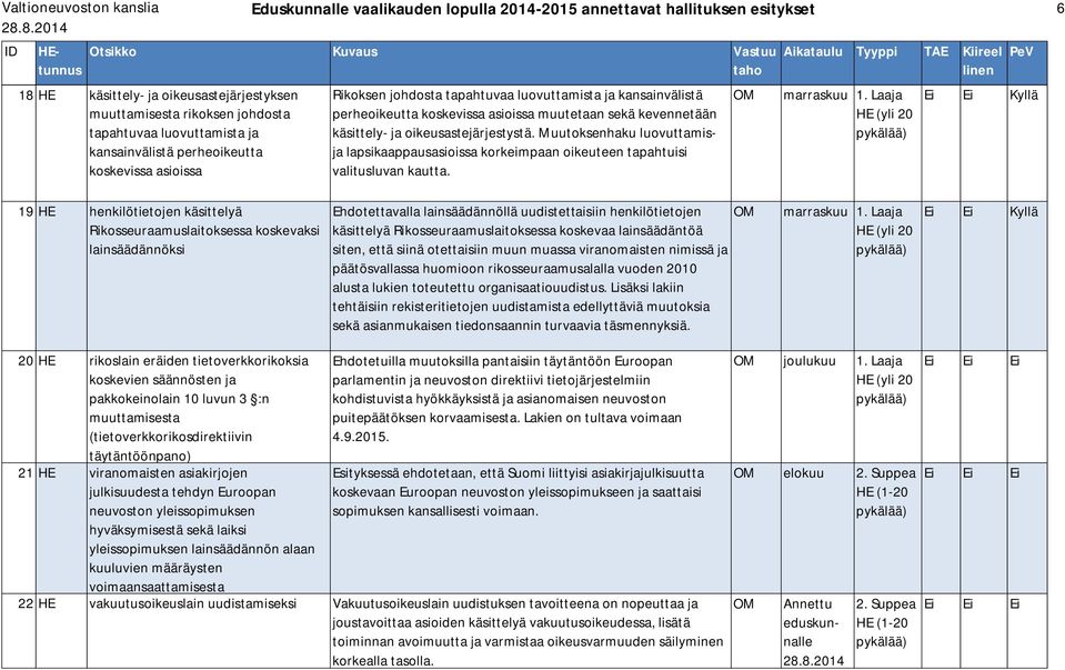 Muutoksenhaku luovuttamisja lapsikaappausasioissa korkeimpaan oikeuteen tapahtuisi valitusluvan kautta.