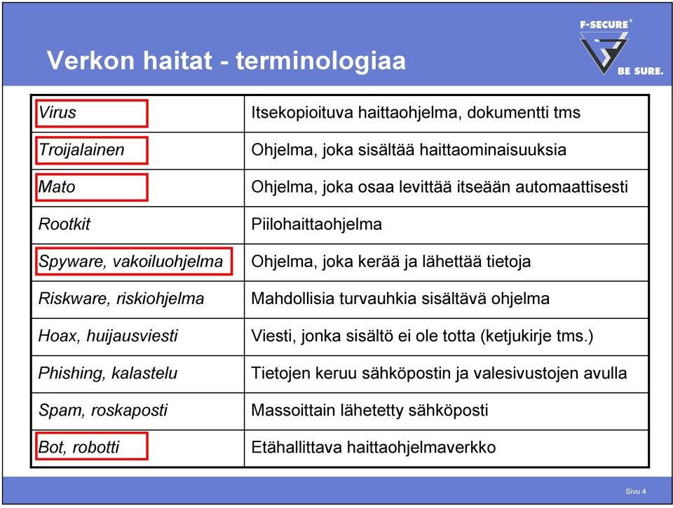 itseään automaattisesti Piilohaittaohjelma Ohjelma, joka kerää ja lähettää tietoja Mahdollisia turvauhkia sisältävä ohjelma Viesti, jonka sisältö ei