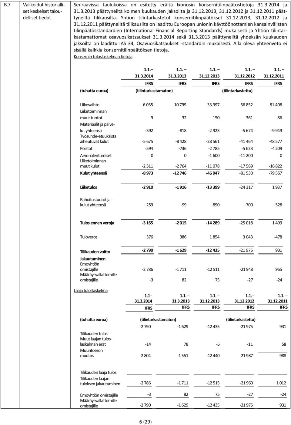 käyttöönottamien kansainvälisten tilinpäätösstandardien (International Financial Reporting Standards) mukaisesti ja Yhtiön tilintarkastamattomat osavuosikatsaukset 31