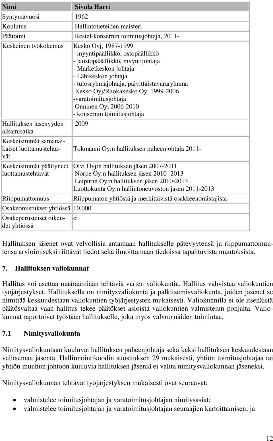 konsernin toimitusjohtaja Hallituksen jäsenyyden alkamisaika Keskeisimmät samanaikaiset luottamustehtävät Keskeisimmät päättyneet luottamustehtävät Riippumattomuus 2009 Osakeomistukset yhtiössä 10.