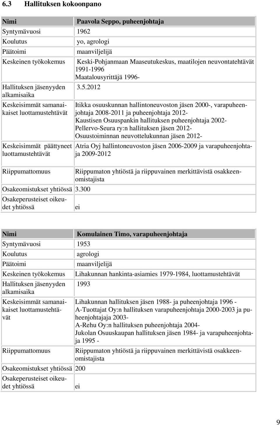 2012 Osakeomistukset yhtiössä 3.