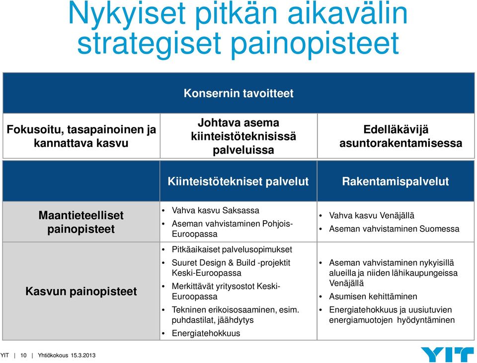 Design & Build -projektit Keski-Euroopassa Merkittävät yritysostot Keski- Euroopassa Tekninen erikoisosaaminen, esim.