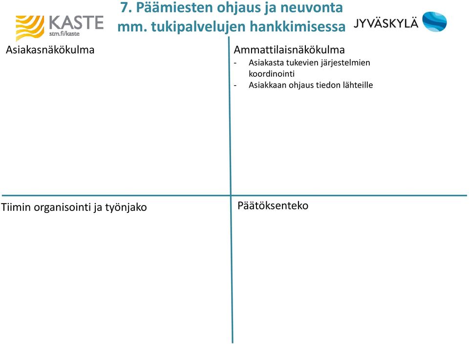 Asiakasta tukevien järjestelmien koordinointi - Asiakkaan