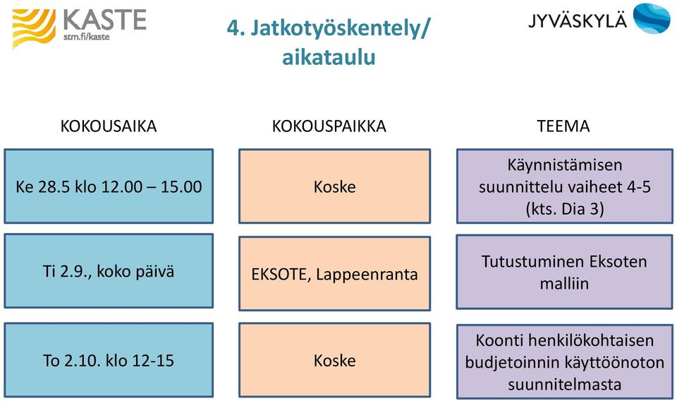 , koko päivä EKSOTE, Lappeenranta Tutustuminen Eksoten malliin To 2.10.