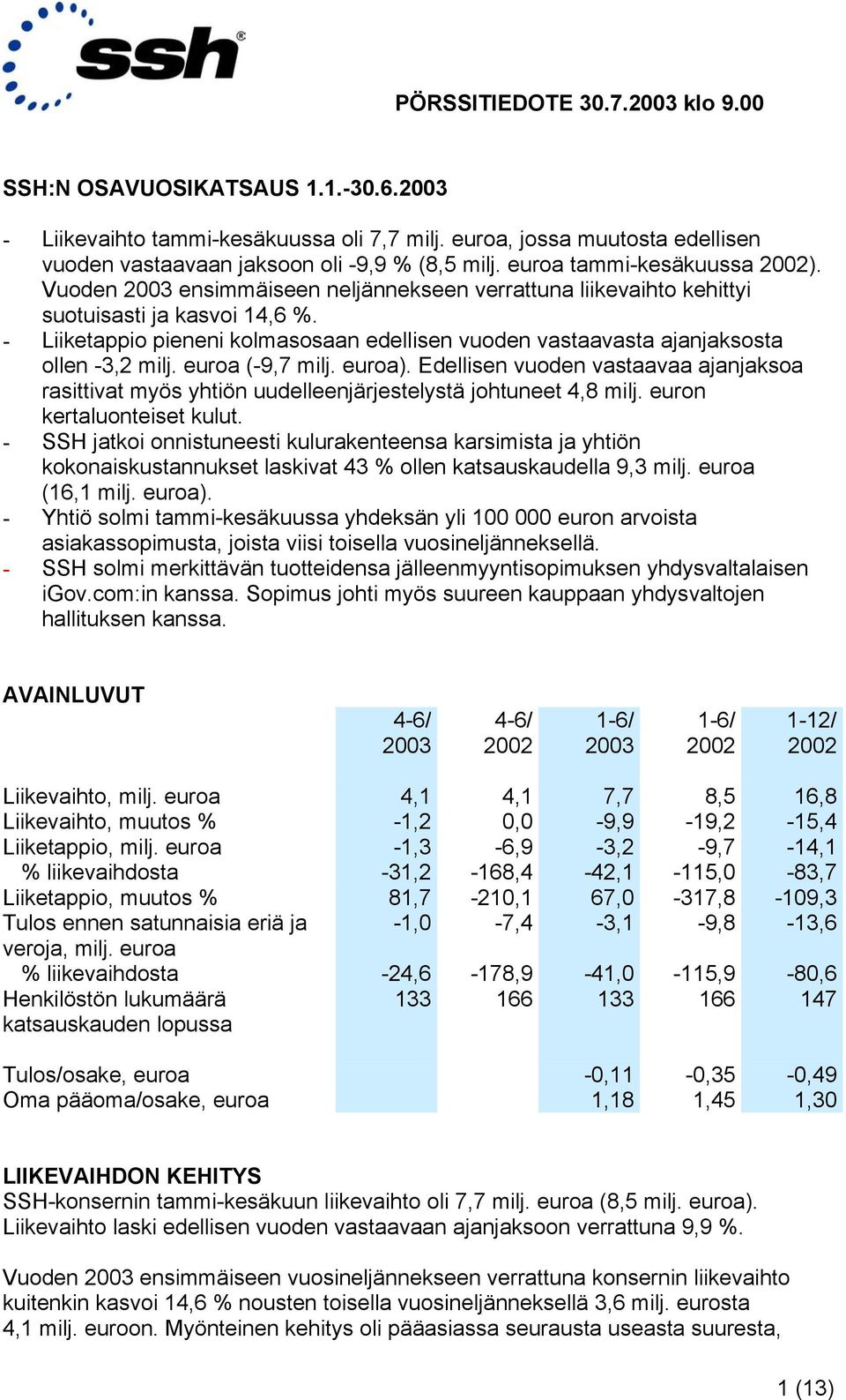 euroa (-9,7 milj. euroa). Edellisen vuoden vastaavaa ajanjaksoa rasittivat myös yhtiön uudelleenjärjestelystä johtuneet 4,8 milj. euron kertaluonteiset kulut.