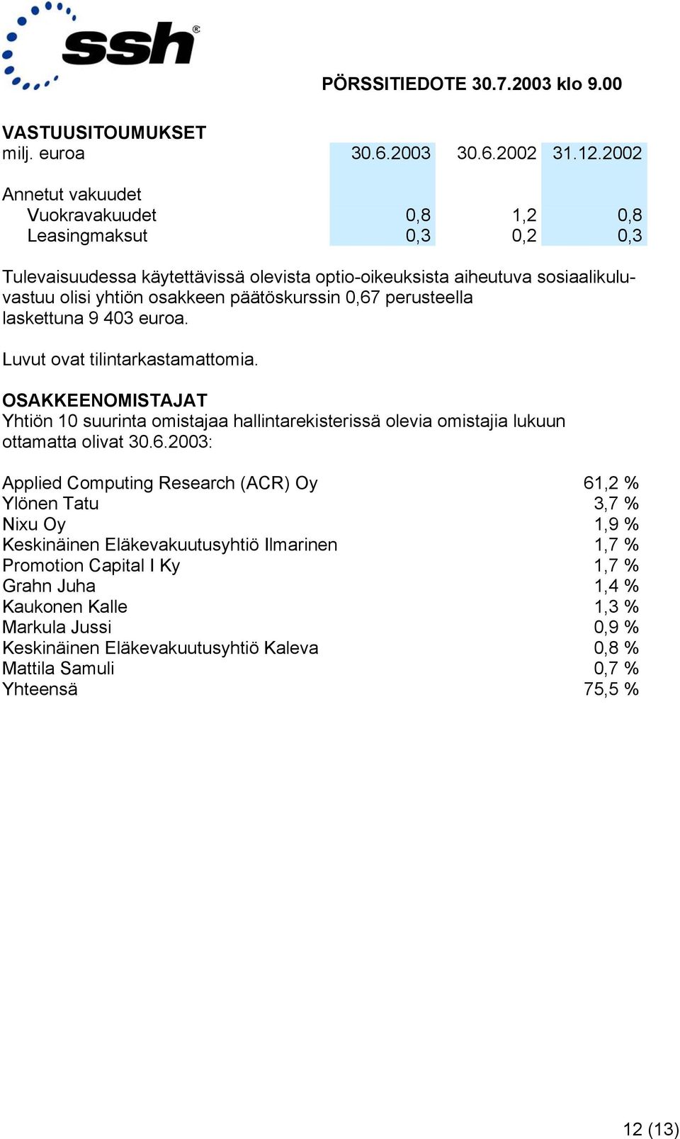 päätöskurssin 0,67 perusteella laskettuna 9 403 euroa. Luvut ovat tilintarkastamattomia.